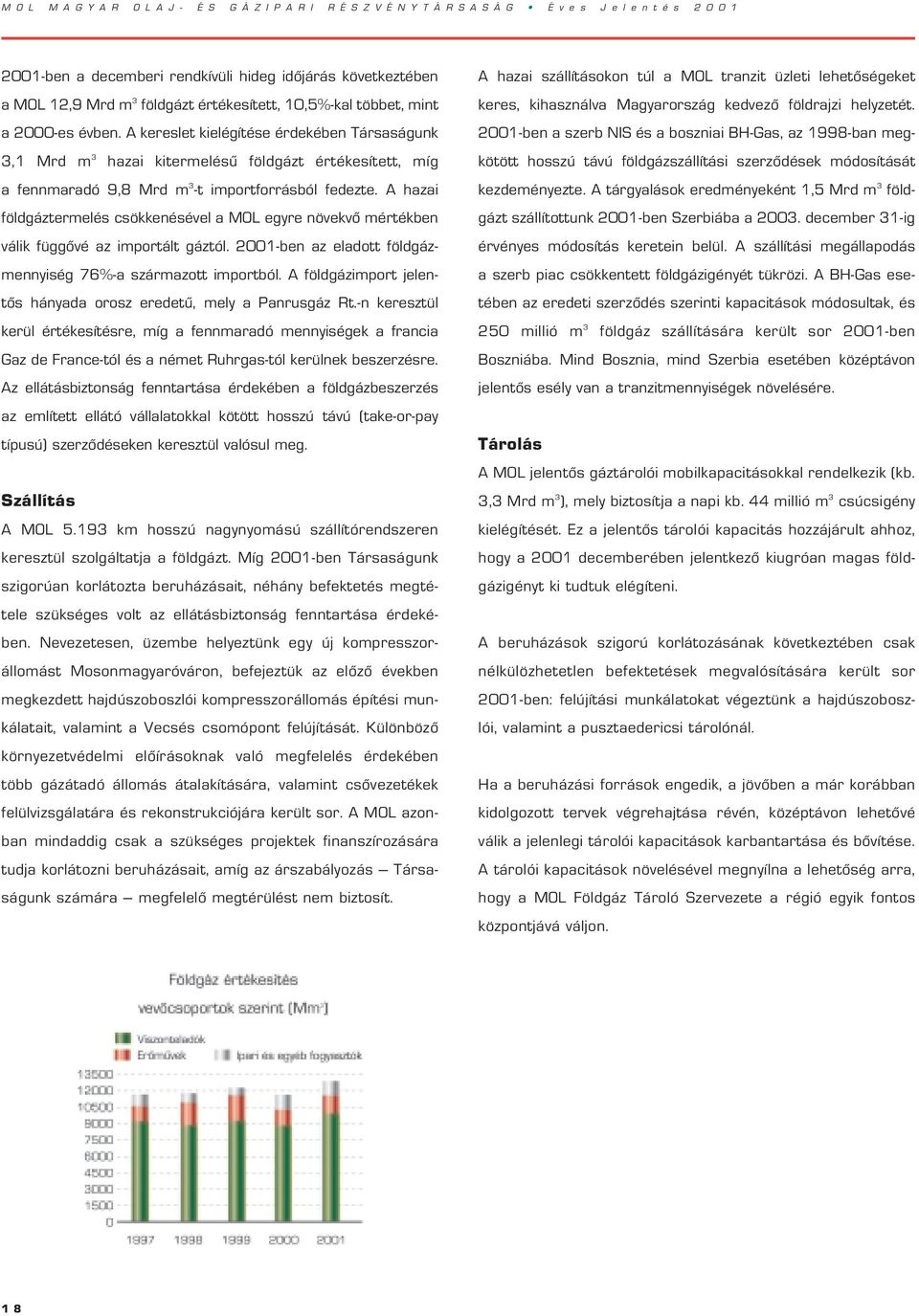 A hazai földgáztermelés csökkenésével a MOL egyre növekvô mértékben válik függôvé az importált gáztól. 2001-ben az eladott földgázmennyiség 76%-a származott importból.