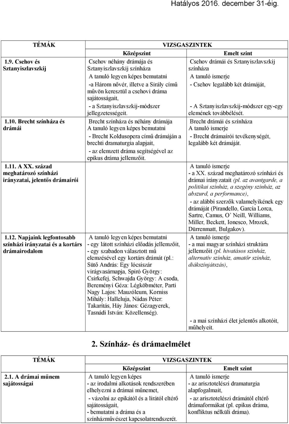 című - Csehov legalább két drámáját, művön keresztül a csehovi dráma sajátosságait, - a Sztanyiszlavszkij-módszer - A Sztanyiszlavszkij-módszer egy-egy jellegzetességeit. elemének továbbélését.