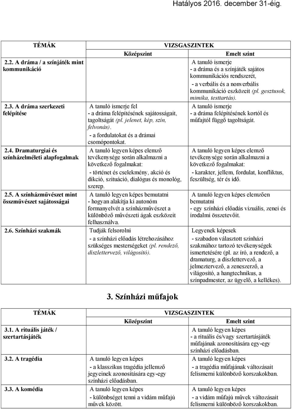 elemző tevékenysége során alkalmazni a következő fogalmakat: - történet és cselekmény, akció és dikció, szituáció, dialógus és monológ, szerep.