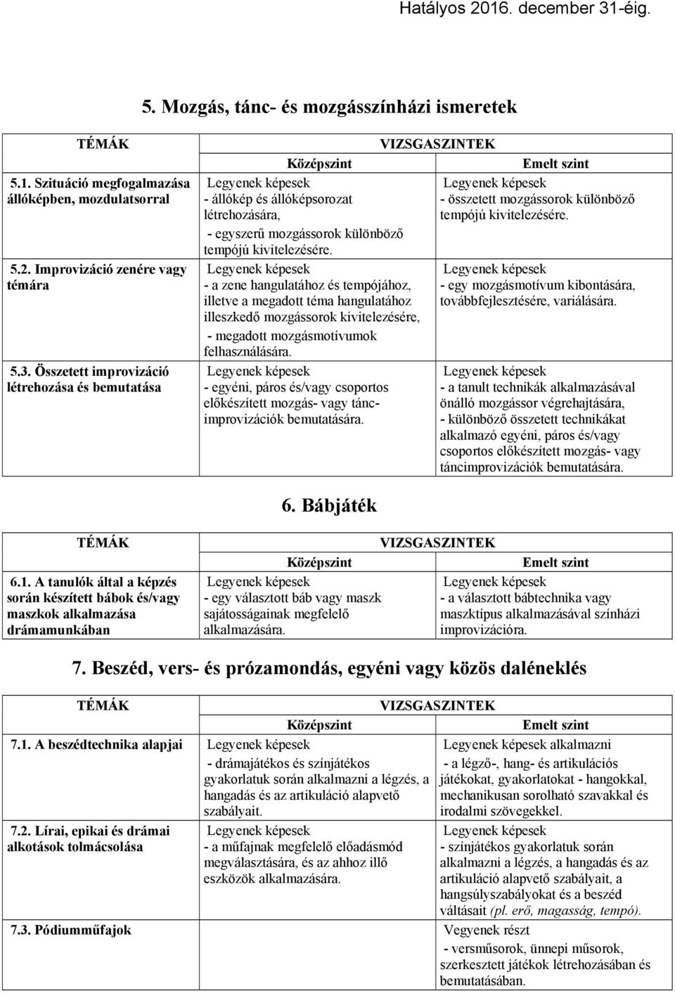 - egyszerű mozgássorok különböző tempójú kivitelezésére. - a zene hangulatához és tempójához, - egy mozgásmotívum kibontására, illetve a megadott téma hangulatához továbbfejlesztésére, variálására.