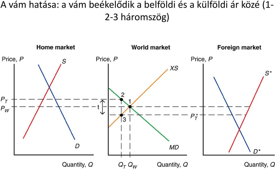 belföldi és a