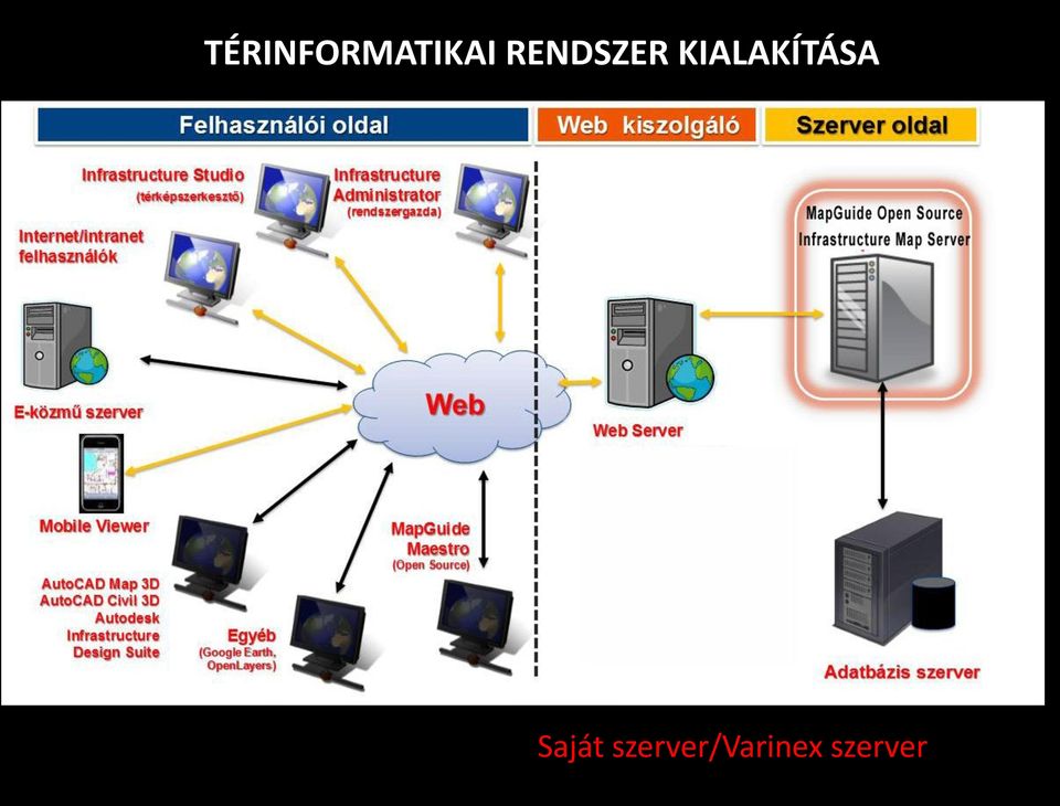 RENDSZER KIALAKÍTÁSA