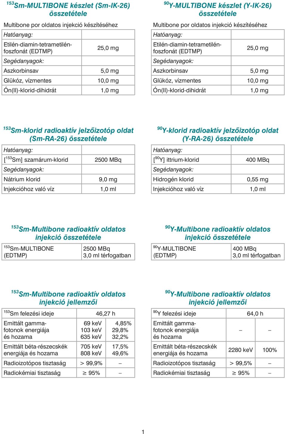 Glükóz, vízmentes 10,0 mg Ón(II)-klorid-dihidrát 1,0 mg Ón(II)-klorid-dihidrát 1,0 mg 153 Sm-klorid radioaktív jelzõizotóp oldat (Sm-RA-26) összetétele 90 Y-klorid radioaktív jelzõizotóp oldat