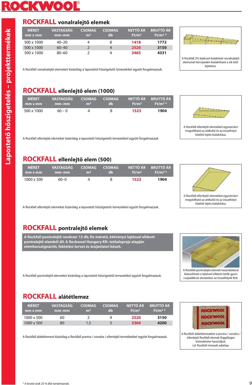 ROCKFALL ellenlejtő elem (1000) MÉRET VASTAGSÁG CSOMAG CSOMAG NETTÓ ÁR BRUTTÓ ÁR mm x mm mm mm m 2 db Ft/m 2 Ft/m 2 * 500 x 1000 60 0 4 8 1523 1904 A Rockfall ellenlejtő elemeket kizárólag a