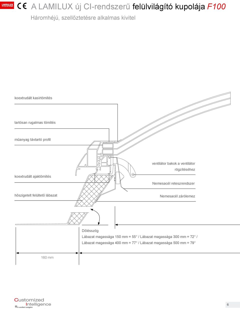 hőszigetelt felültető lábazat Nemesacél zárólemez Dőlésszög Lábazat magassága 150 mm = 55 / Lábazat magassága 300 mm = 72 / Lábazat