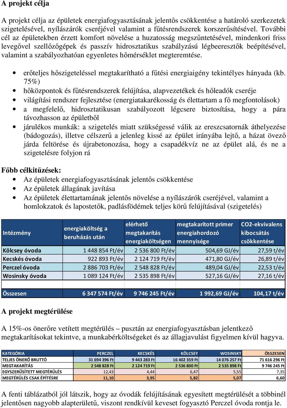 szabályozhatóan egyenletes hımérséklet megteremtése. erıteljes hıszigeteléssel megtakarítható a főtési energiaigény tekintélyes hányada (kb.