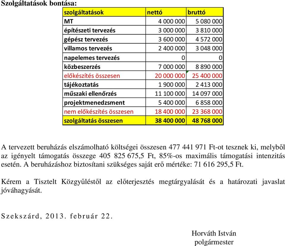 18400000 23368000 szolgáltatás összesen 38400000 48768000 A tervezett beruházás elszámolható költségei összesen 477 441 971 Ft-ot tesznek ki, melybıl az igényelt támogatás összege 405 825 675,5 Ft,