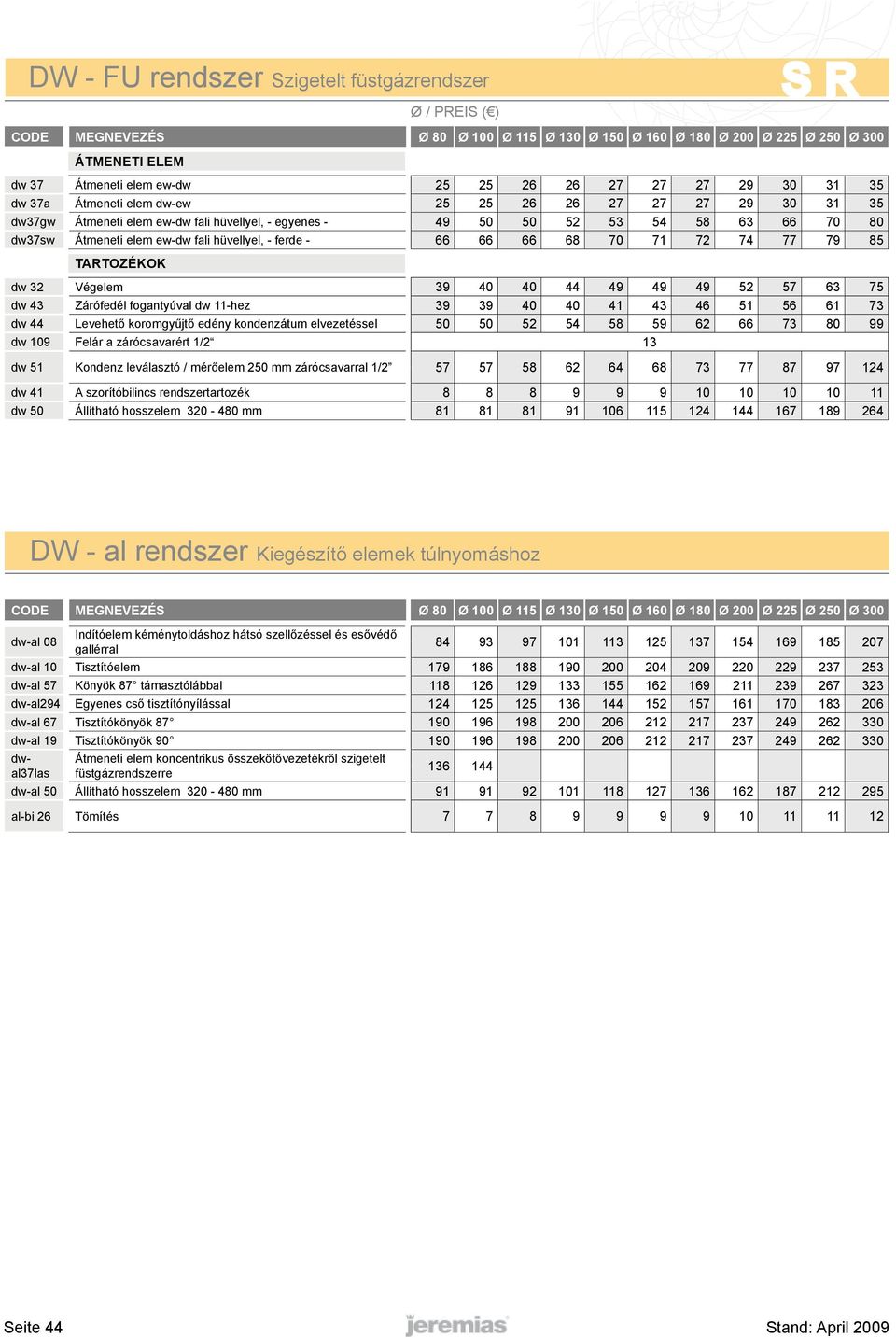 66 68 70 71 72 74 77 79 85 dw 32 Végelem 39 40 40 44 49 49 49 52 57 63 75 dw 43 Zárófedél fogantyúval dw 11-hez 39 39 40 40 41 43 46 51 56 61 73 dw 44 Levehető koromgyűjtő edény kondenzátum