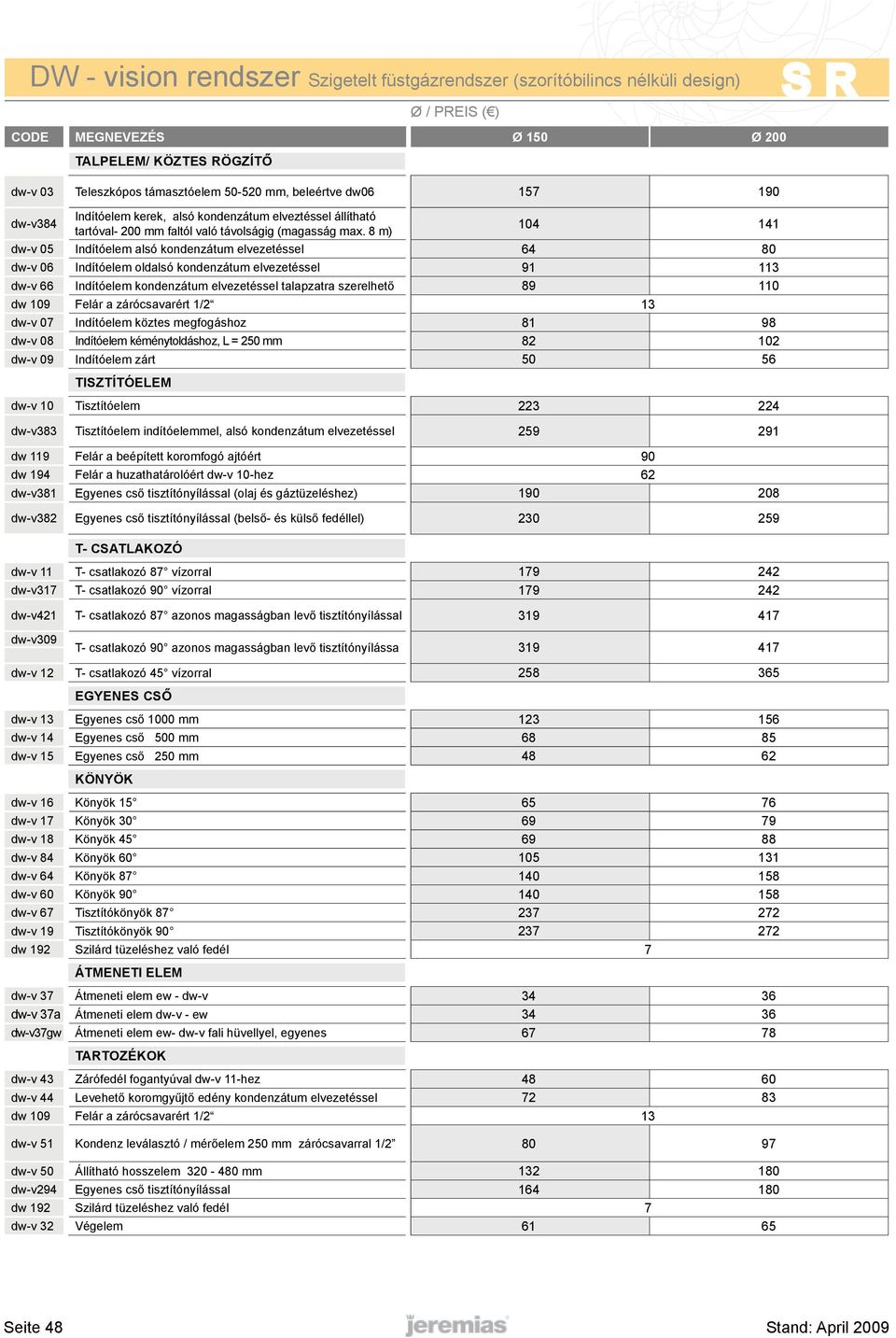 8 m) 104 141 dw-v 05 Indítóelem alsó kondenzátum elvezetéssel 64 80 dw-v 06 Indítóelem oldalsó kondenzátum elvezetéssel 91 113 dw-v 66 Indítóelem kondenzátum elvezetéssel talapzatra szerelhető 89 110