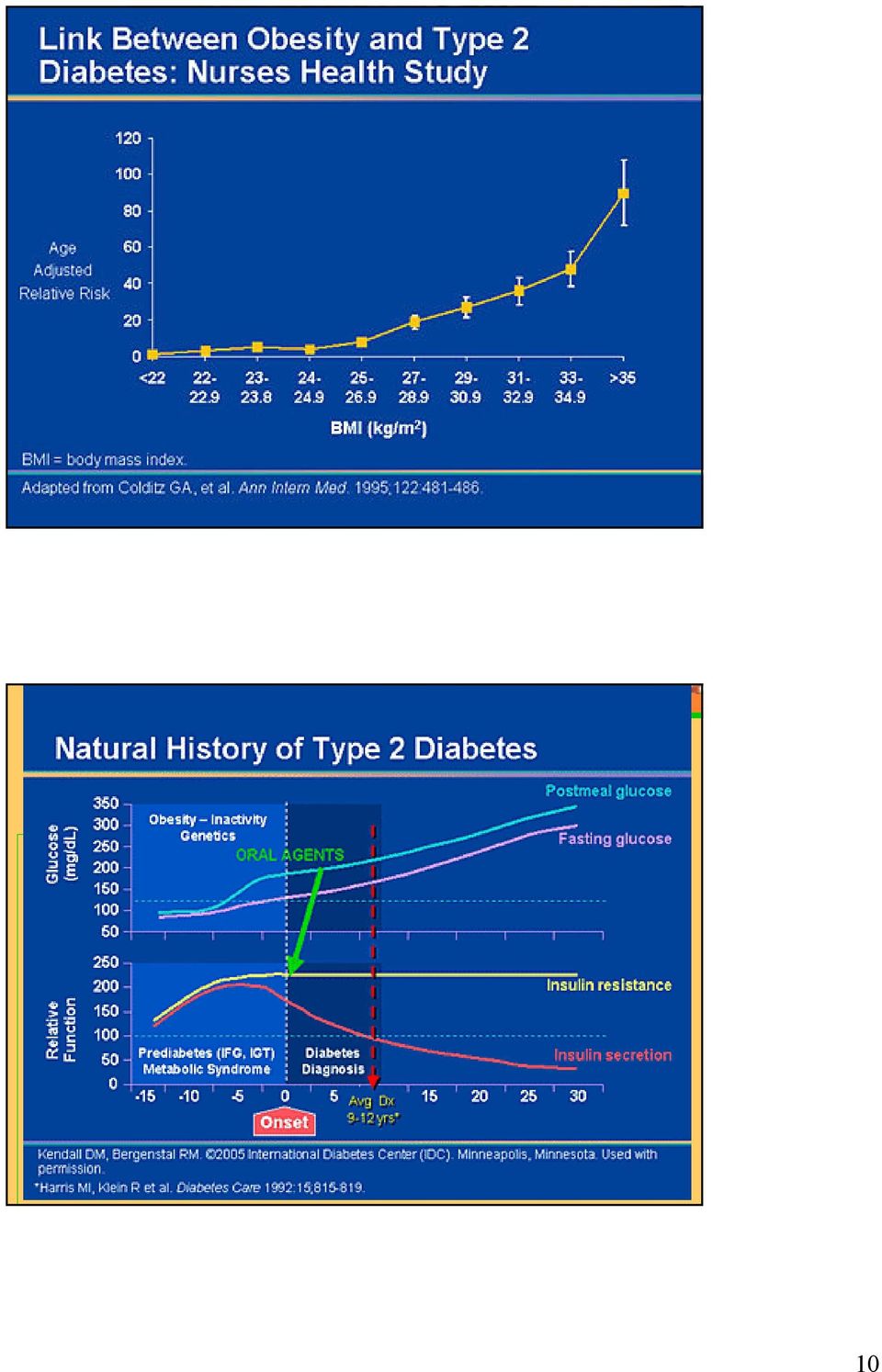 ppt 20 10