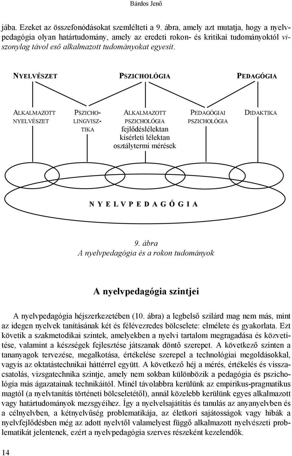NYELVÉSZET PSZICHOLÓGIA PEDAGÓGIA ALKALMAZOTT PSZICHO- ALKALMAZOTT PEDAGÓGIAI DIDAKTIKA NYELVÉSZET LINGVISZ- PSZICHOLÓGIA PSZICHOLÓGIA TIKA fejlődéslélektan kísérleti lélektan osztálytermi mérések