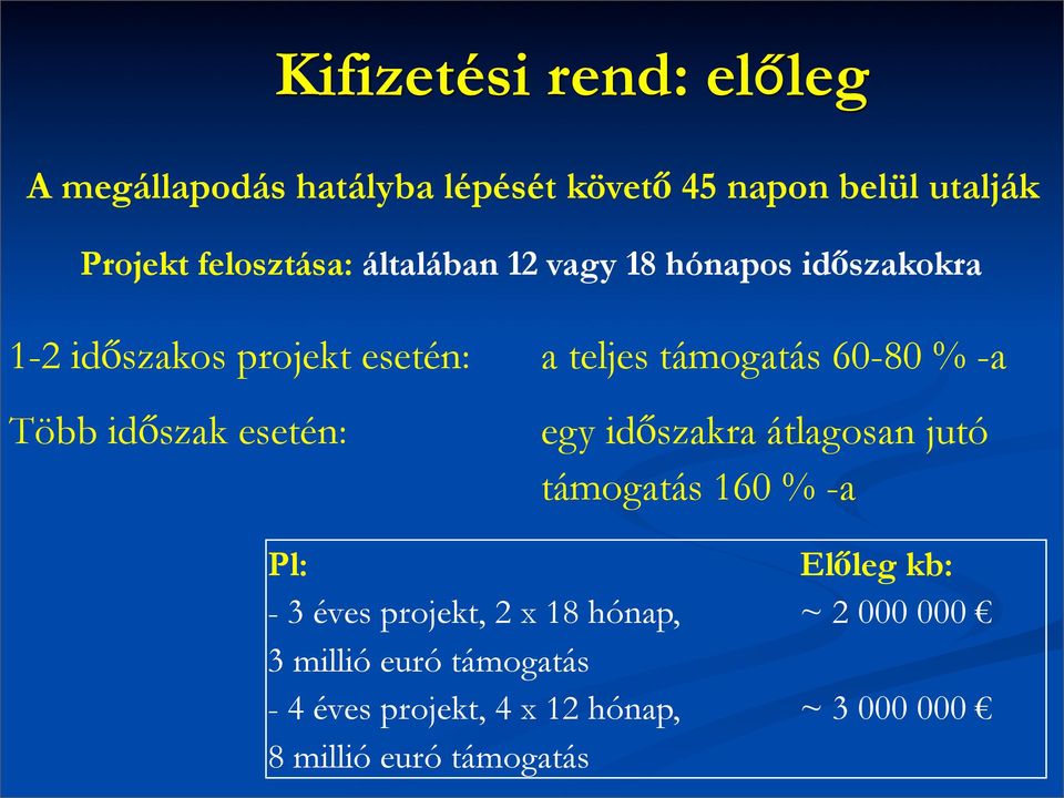 időszak esetén: egy időszakra átlagosan jutó támogatás 160 % -a Pl: Előleg kb: - 3 éves projekt, 2 x 18