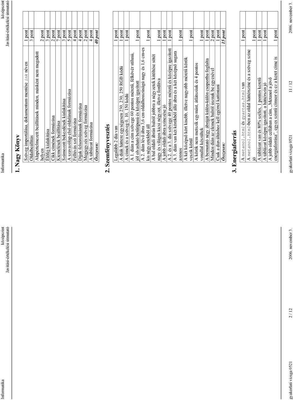Nagy Könyv Szöveg importálása, dokumentum mentése ink néven Oldalbeállítás 3 pont helyen 2 pont Összesen: 40 pont Alapértelmezett beállítások minden, másként nem megadott Élfej kialakítása 3 pont