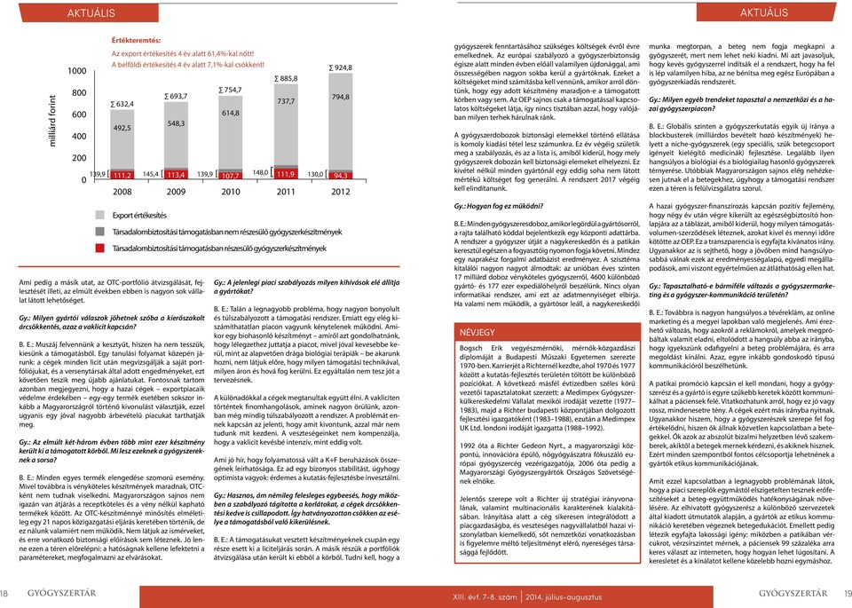 árcsökkentő tabletták