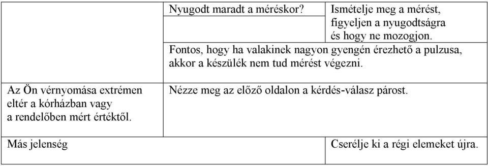 Fontos, hogy ha valakinek nagyon gyengén érezhető a pulzusa, akkor a készülék nem tud mérést