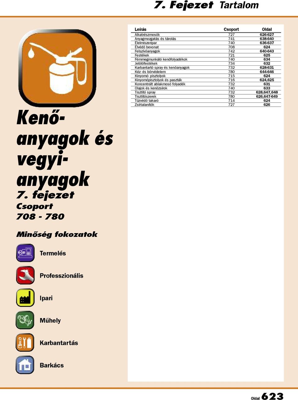 640-643 Festékek 721 625 Fémmegmunkáló kenőfolyadékok 740 634 Jelölõfestékek 734 632 Karbantartó spray és kenõanyagok 732 628-631 Kéz- és bõrvédelem 780 644-646 Kinyomó- pisztolyok