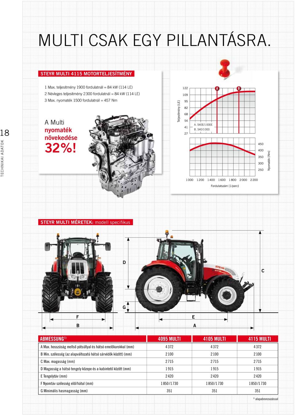 Az osztrákok válasza a kihívásokra. A STEYR MULTI. - PDF Free Download