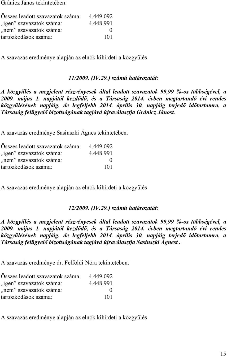 A szavazás eredménye Sasinszki Ágnes tekintetében: tartózkodások száma: 101 12/2009. (IV.29.) számú határozatát: 2009. május 1. napjától kezdődő, és a Társaság 2014.