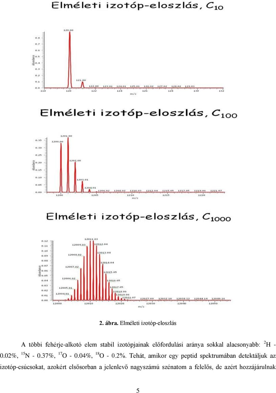előfordulási aránya sokkal alacsonyabb: 2 H - 0.02%, 15 N - 0.37%, 17 O - 0.