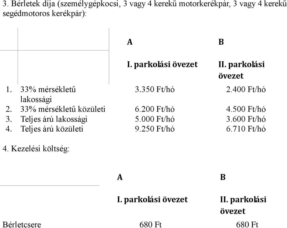 33% mérsékletű közületi 6.200 Ft/hó 4.500 Ft/hó 3. Teljes árú lakossági 5.000 Ft/hó 3.600 Ft/hó 4.