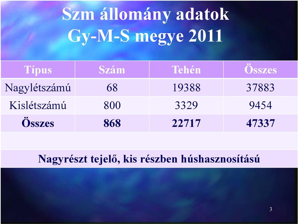 Kislétszámú 800 3329 9454 Összes 868 22717