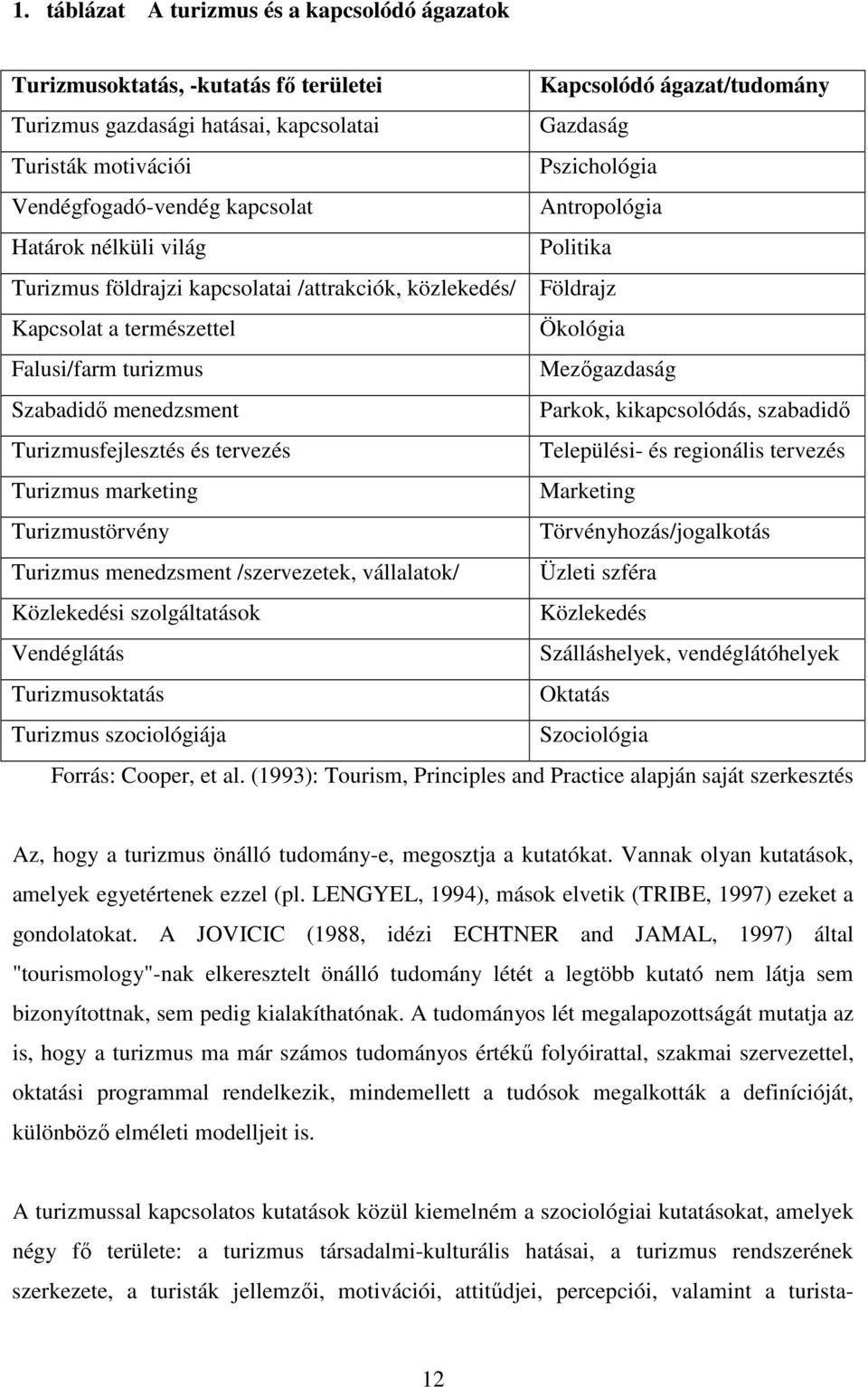 Mezőgazdaság Szabadidő menedzsment Parkok, kikapcsolódás, szabadidő Turizmusfejlesztés és tervezés Települési- és regionális tervezés Turizmus marketing Marketing Turizmustörvény