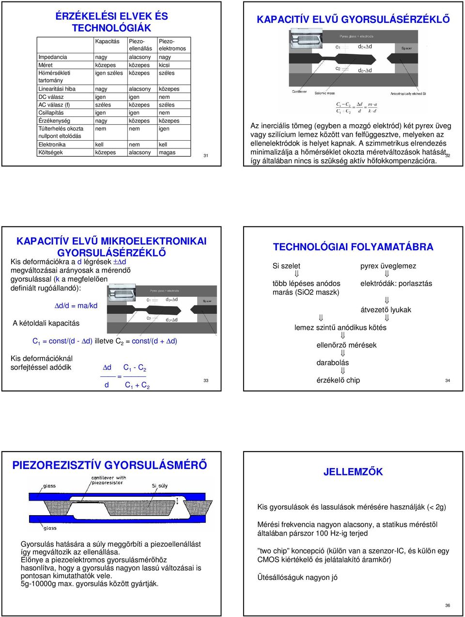 Elektronika kell nem kell Költségek közepes alacsony magas 31 KAPACITÍV ELVŐ GYORSULÁSÉRZÉKLİ Az inerciális tömeg (egyben a mozgó elektród) két pyrex üveg vagy szilícium lemez között van