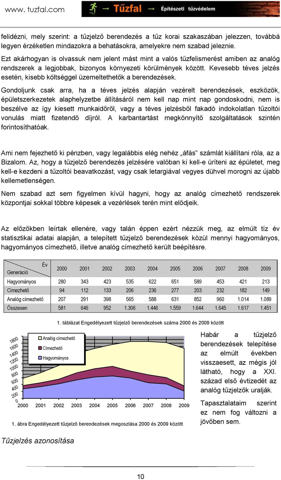 Kevesebb téves jelzés esetén, kisebb költséggel üzemeltethetők a berendezések.