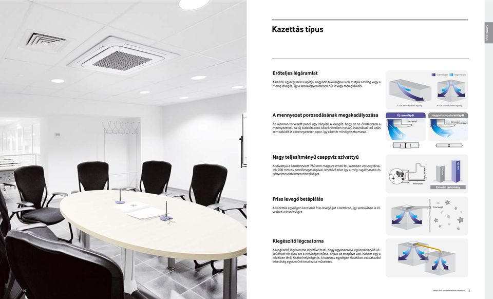 tervezett panel úgy irányítja a leveg t, hogy az ne érintkezzen a mennyezettel.