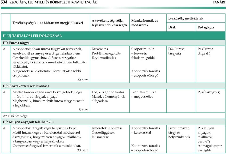 furcsa tárgyakat lerajzolják, és kitöltik a munkafüzetben található táblázatot. legérdekesebb ötletüket bemutatják a többi csoportnak.