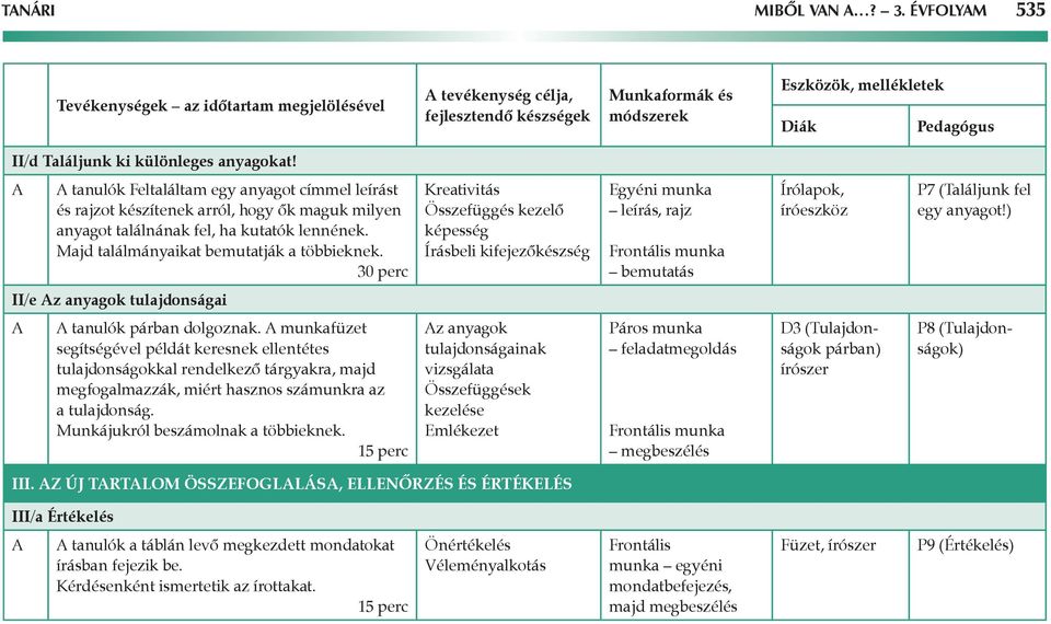 tanulók Feltaláltam egy anyagot címmel leírást és rajzot készítenek arról, hogy ők maguk milyen anyagot találnának fel, ha kutatók lennének. Majd találmányaikat bemutatják a többieknek.