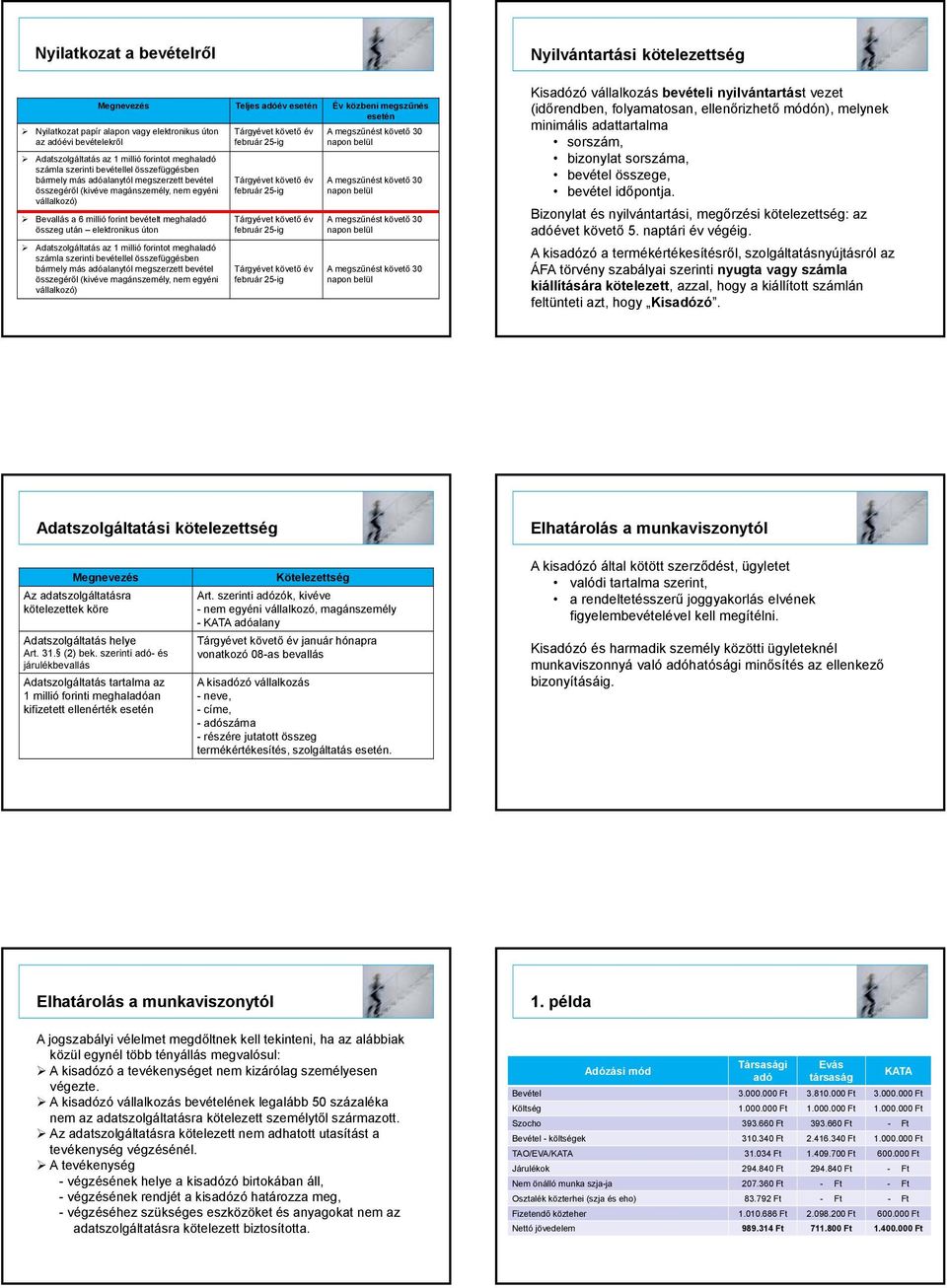 bevételt meghaladó összeg után elektronikus úton Adatszolgáltatás az 1 millió forintot meghaladó számla szerinti bevétellel összefüggésben bármely más adóalanytól megszerzett bevétel összegéről