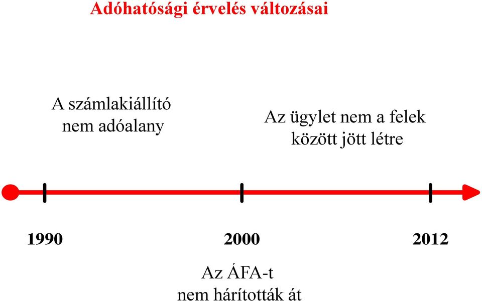 ügylet nem a felek között jött