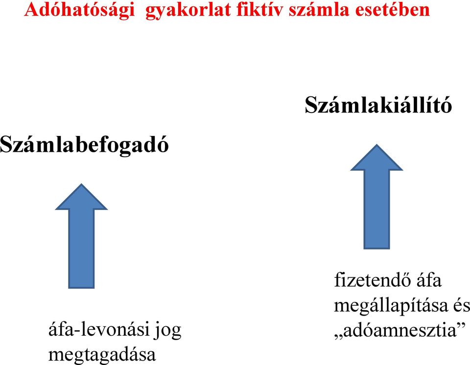 Számlakiállító áfa-levonási jog