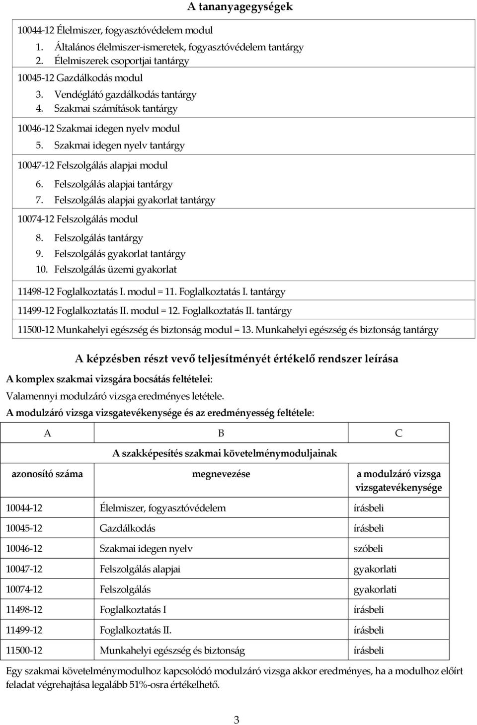 Felszolgálás alapjai tantárgy 7. Felszolgálás alapjai gyakorlat tantárgy 10074-12 Felszolgálás modul 8. Felszolgálás tantárgy 9. Felszolgálás gyakorlat tantárgy 10.