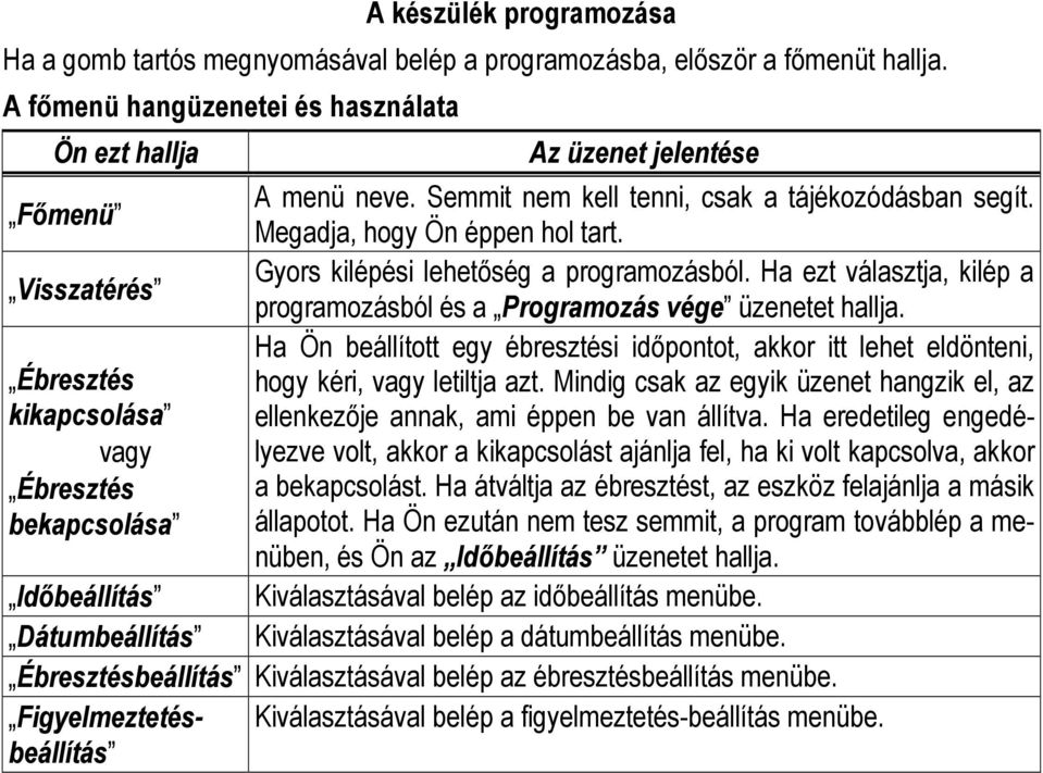 Ha ezt választja, kilép a programozásból és a Programozás vége üzenetet hallja. Ha Ön beállított egy ébresztési idıpontot, akkor itt lehet eldönteni, Ébresztés hogy kéri, vagy letiltja azt.