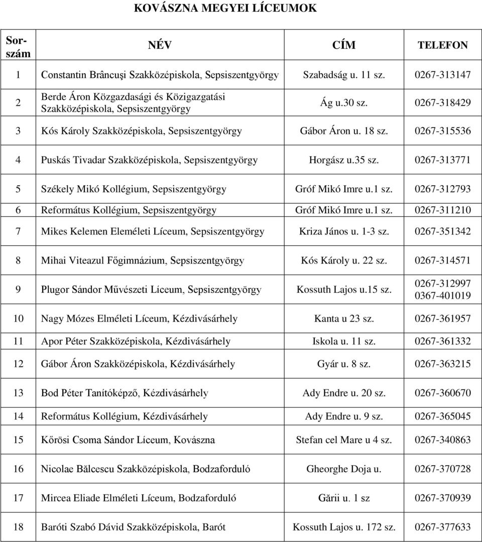 0267-315536 4 Puskás Tivadar Szakközépiskola, Sepsiszentgyörgy Horgász u.35 sz. 0267-313771 5 Székely Mikó Kollégium, Sepsiszentgyörgy Gróf Mikó Imre u.1 sz.