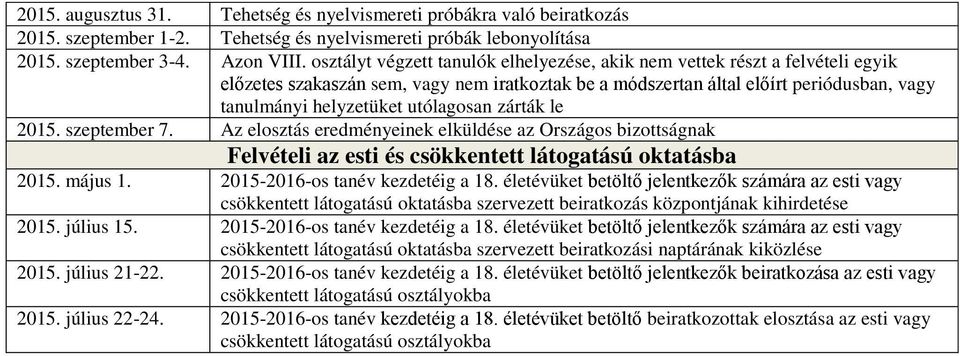 utólagosan zárták le 2015. szeptember 7. Az elosztás eredményeinek elküldése az Országos bizottságnak Felvételi az esti és csökkentett látogatású oktatásba 2015. május 1.