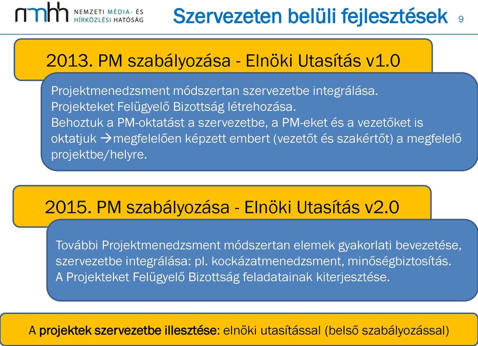 Behoztuk a PM-oktatást a szervezetbe, a PM-eket és a vezetőket is oktatjuk megfelelően képzett embert (vezetőt és szakértőt) a megfelelő projektbe/helyre. 2015.
