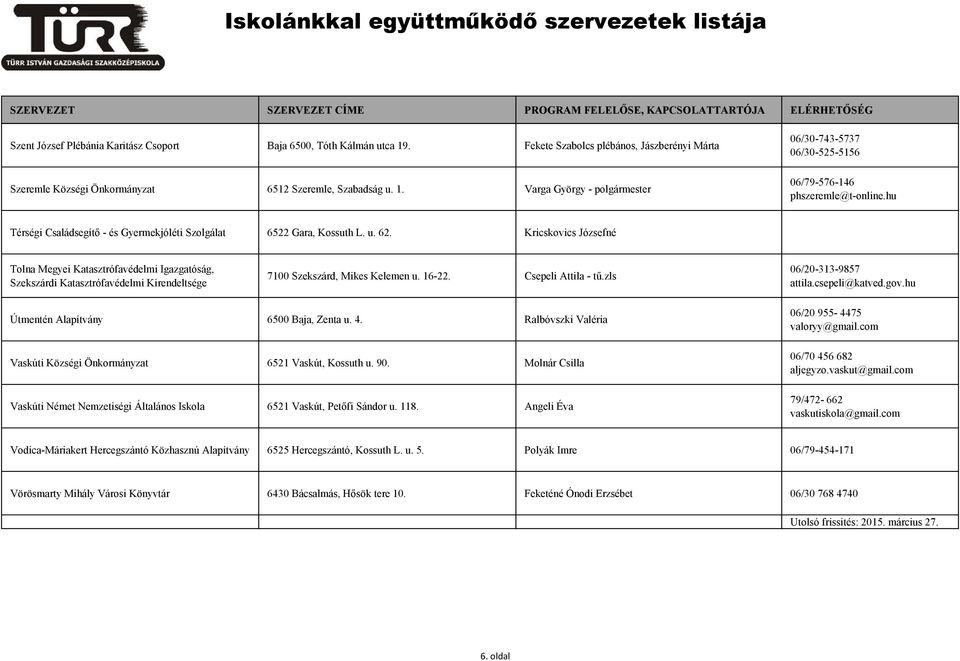 Kricskovics Józsefné Tolna Megyei Katasztrófavédelmi Igazgatóság, Szekszárdi Katasztrófavédelmi Kirendeltsége 7100 Szekszárd, Mikes Kelemen u. 16-22. Csepeli Attila - tű.zls 06/20-313-9857 attila.