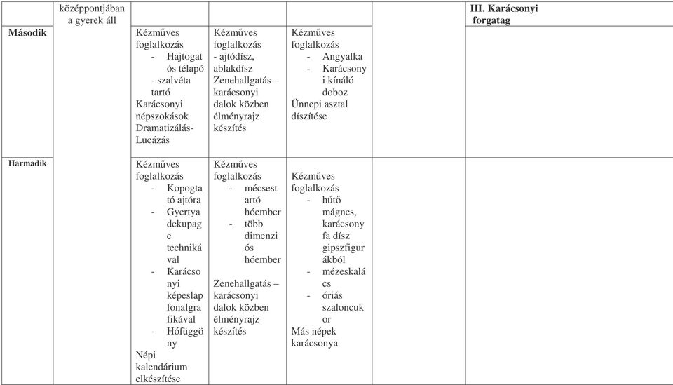 Karácsonyi forgatag Harmadik - Kopogta tó ajtóra - Gyertya dekupag e techniká val - Karácso nyi képeslap fonalgra fikával - Hófüggö ny Népi kalendárium