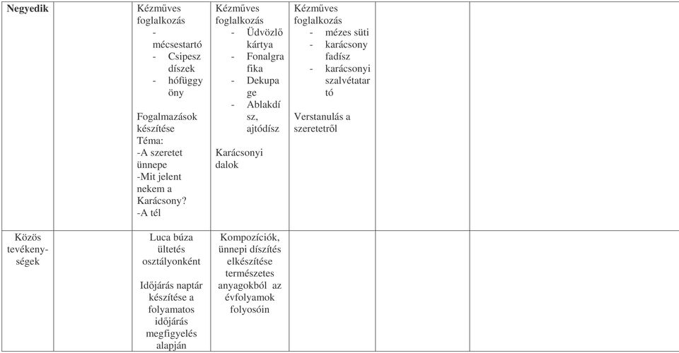 -A tél - Üdvözl kártya - Fonalgra fika - Dekupa ge - Ablakdí sz, ajtódísz Karácsonyi dalok - mézes süti - karácsony fadísz -