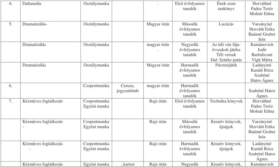 Csoportmunka magyar órán Rajz órán Harmadik Els Ének-zene tankönyv Lucázás Az id vén fájaévszakok játéka Téli versek Dal: Szürke patás Pásztorjáték Technika könyvek Horváthné Pados Teréz Molnár Edina