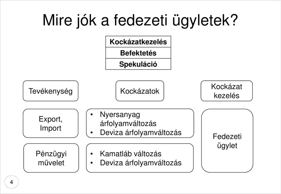 Import Pénzügyi művelet Kockázatok Nyersanyag árfolyamváltozás