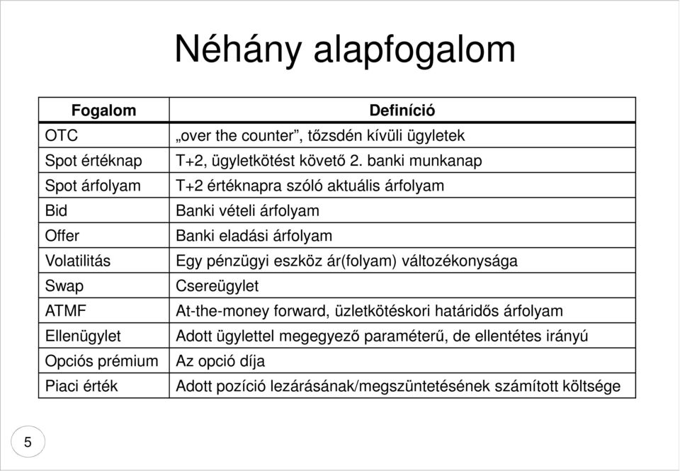 banki munkanap T+2 értéknapra szóló aktuális árfolyam Banki vételi árfolyam Banki eladási árfolyam Egy pénzügyi eszköz ár(folyam)