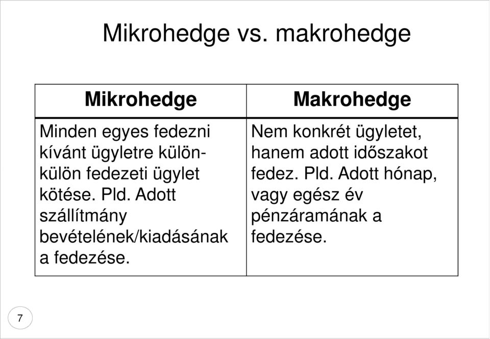 fedezeti ügylet kötése. Pld.