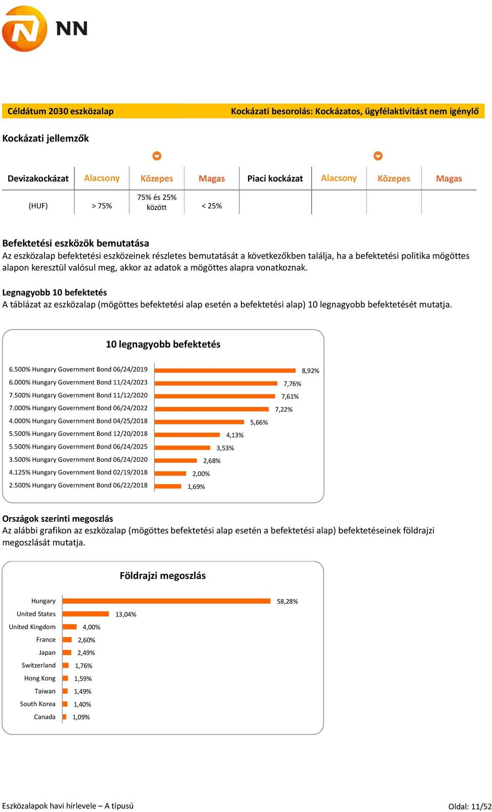 meg, akkor az adatok a mögöttes alapra vonatkoznak. Legnagyobb 10 befektetés A táblázat az eszközalap (mögöttes befektetési alap esetén a befektetési alap) 10 legnagyobb befektetését mutatja.