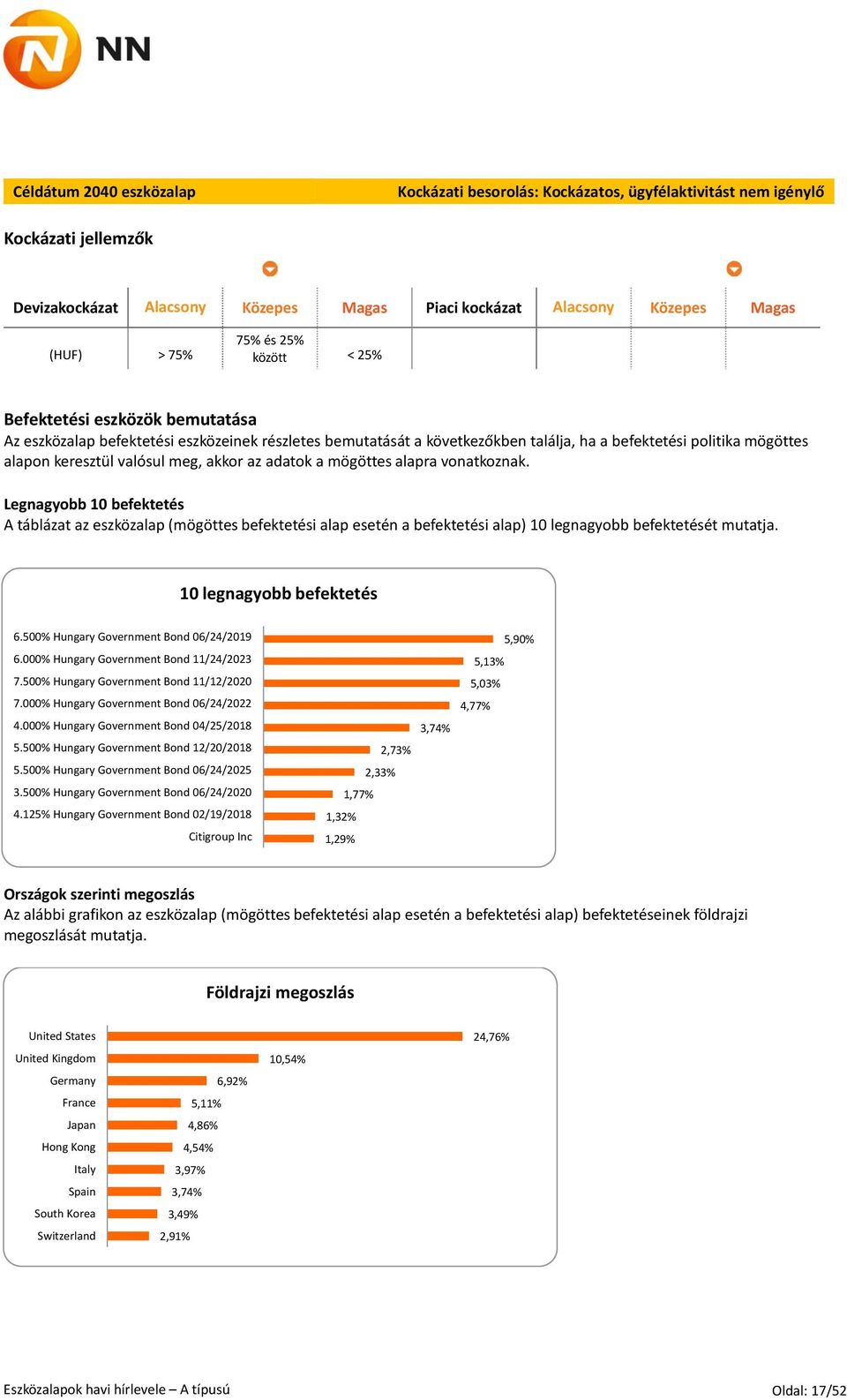 meg, akkor az adatok a mögöttes alapra vonatkoznak. Legnagyobb 10 befektetés A táblázat az eszközalap (mögöttes befektetési alap esetén a befektetési alap) 10 legnagyobb befektetését mutatja.