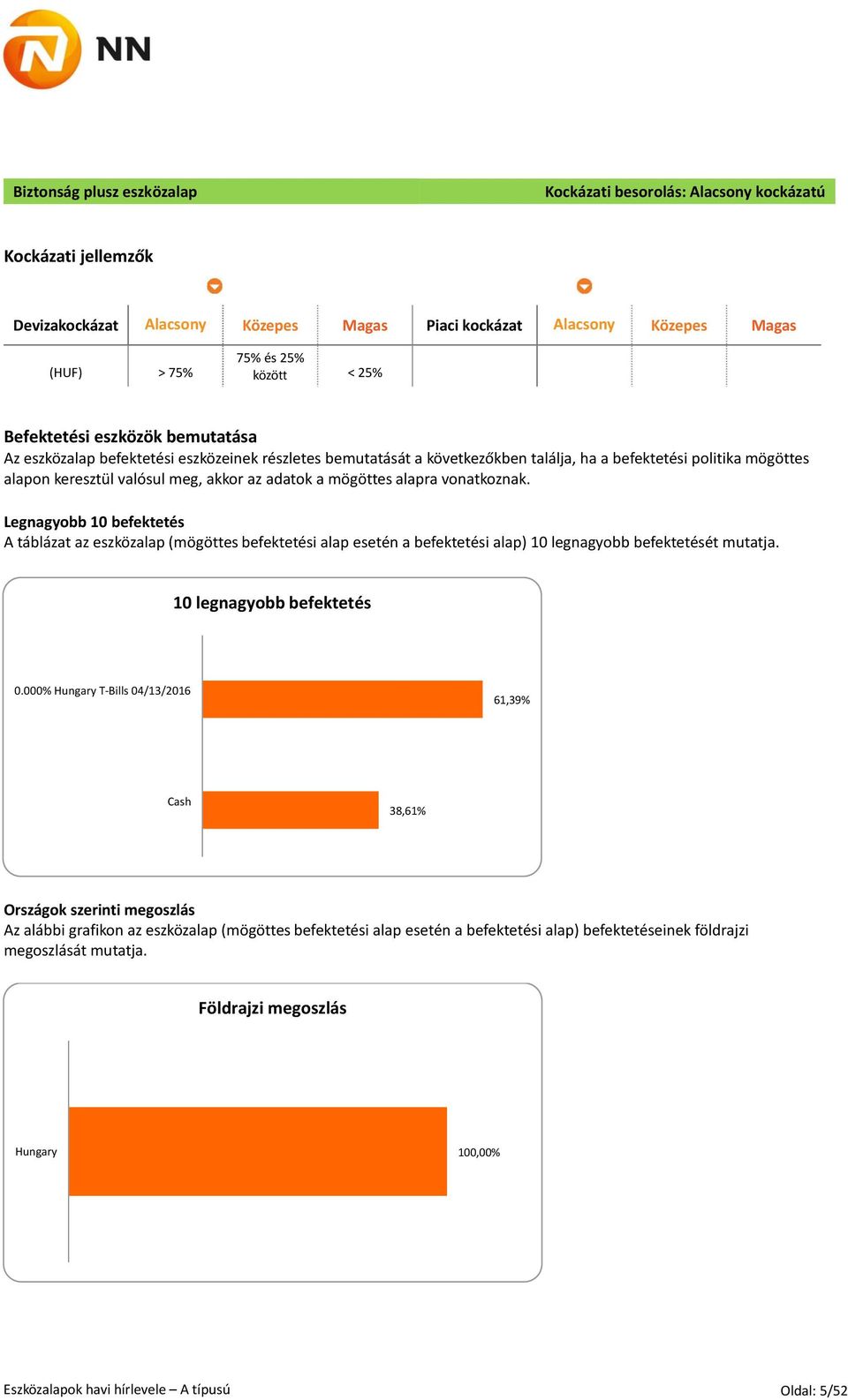 mögöttes alapra vonatkoznak. Legnagyobb 10 befektetés A táblázat az eszközalap (mögöttes befektetési alap esetén a befektetési alap) 10 legnagyobb befektetését mutatja. 10 legnagyobb befektetés 0.