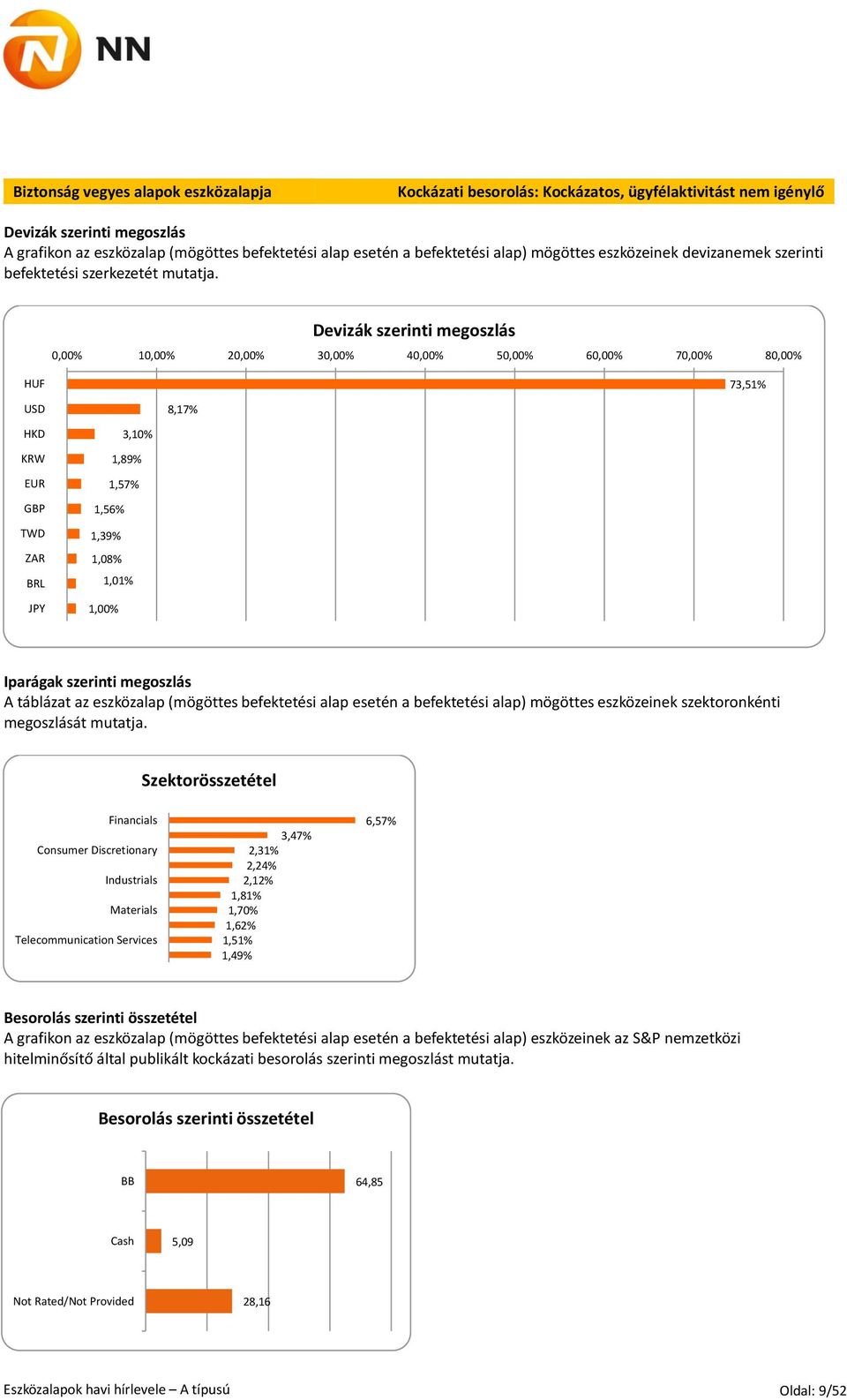 0,00% 10,00% 20,00% 30,00% 40,00% 50,00% 60,00% 70,00% 80,00% HUF USD HKD KRW EUR GBP TWD ZAR BRL JPY 3,10% 1,89% 1,57% 1,56% 1,39% 1,08% 1,01% 1,00% 8,17% 73,51% Iparágak szerinti megoszlás A